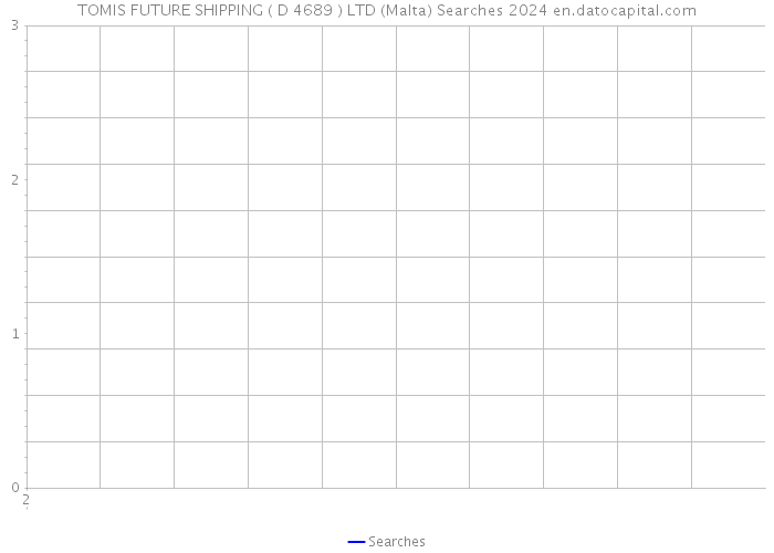 TOMIS FUTURE SHIPPING ( D 4689 ) LTD (Malta) Searches 2024 