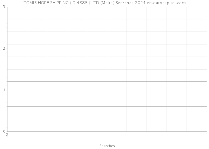 TOMIS HOPE SHIPPING ( D 4688 ) LTD (Malta) Searches 2024 