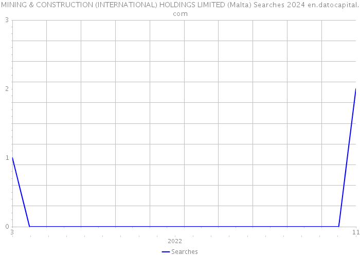 MINING & CONSTRUCTION (INTERNATIONAL) HOLDINGS LIMITED (Malta) Searches 2024 