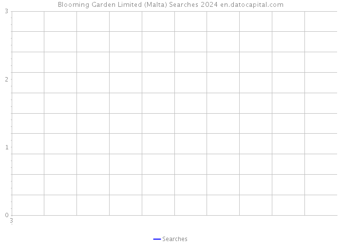 Blooming Garden Limited (Malta) Searches 2024 
