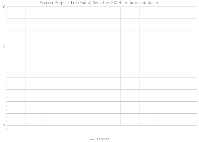 Everest Projects Ltd (Malta) Searches 2024 