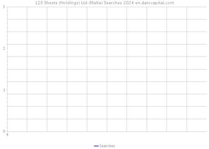 123 Sheets (Holdings) Ltd (Malta) Searches 2024 