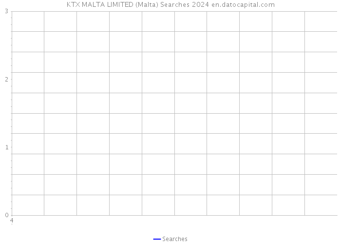 KTX MALTA LIMITED (Malta) Searches 2024 