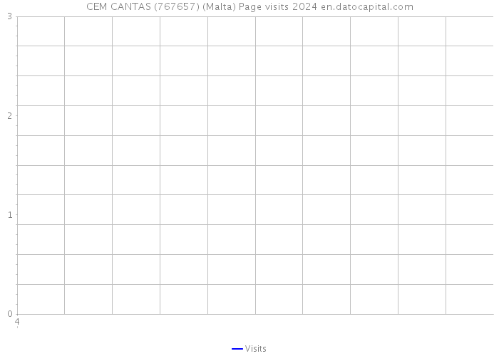 CEM CANTAS (767657) (Malta) Page visits 2024 