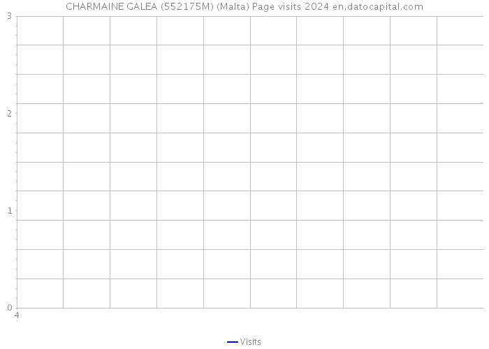CHARMAINE GALEA (552175M) (Malta) Page visits 2024 