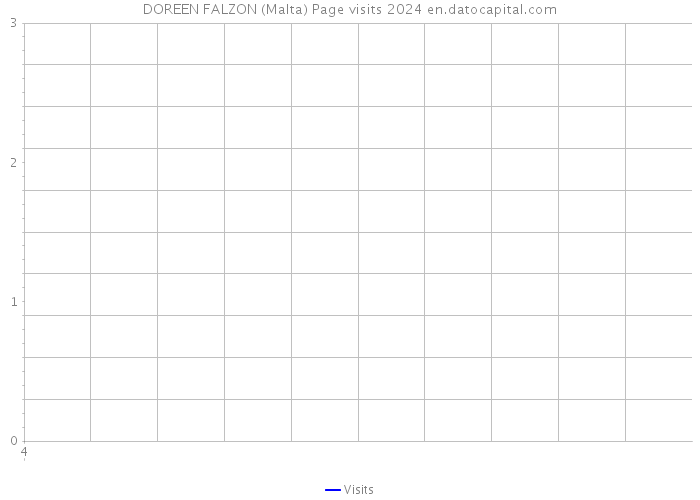 DOREEN FALZON (Malta) Page visits 2024 