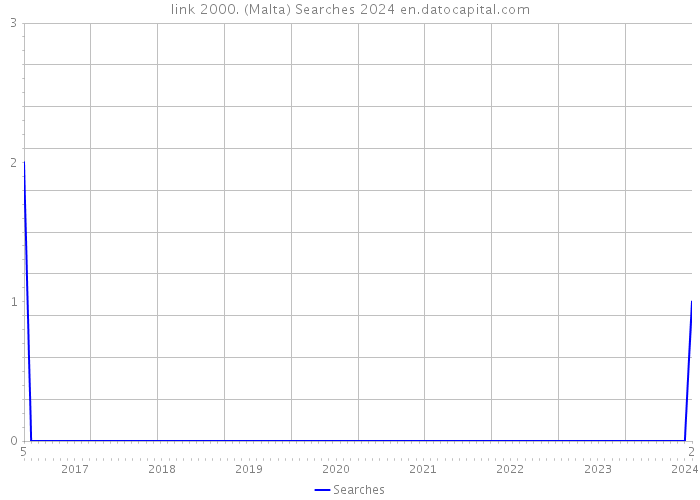 link 2000. (Malta) Searches 2024 