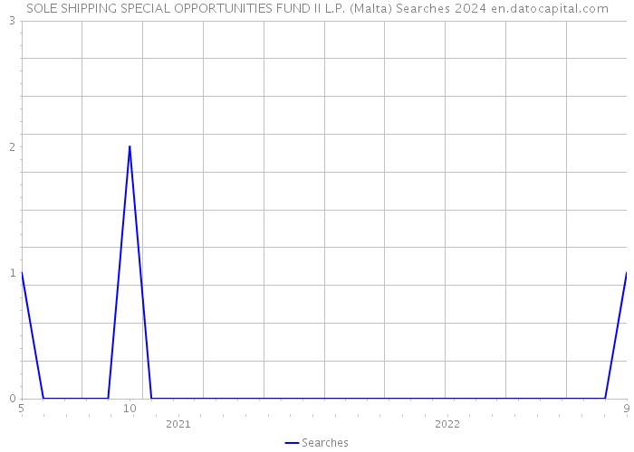 SOLE SHIPPING SPECIAL OPPORTUNITIES FUND II L.P. (Malta) Searches 2024 
