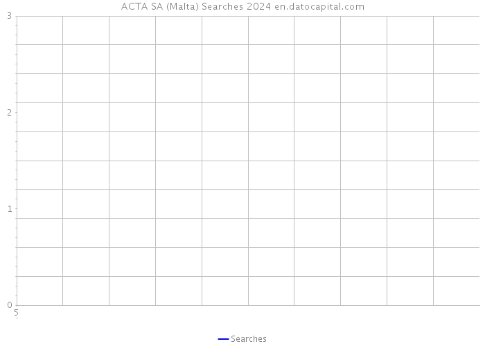 ACTA SA (Malta) Searches 2024 