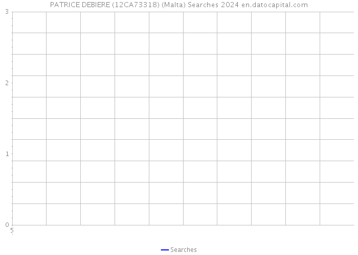PATRICE DEBIERE (12CA73318) (Malta) Searches 2024 