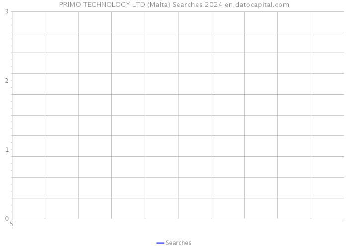 PRIMO TECHNOLOGY LTD (Malta) Searches 2024 
