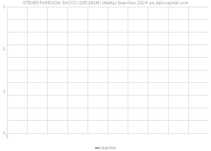 STEVEN FARRUGIA SACCO (265181M) (Malta) Searches 2024 