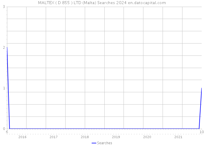 MALTEX ( D 855 ) LTD (Malta) Searches 2024 