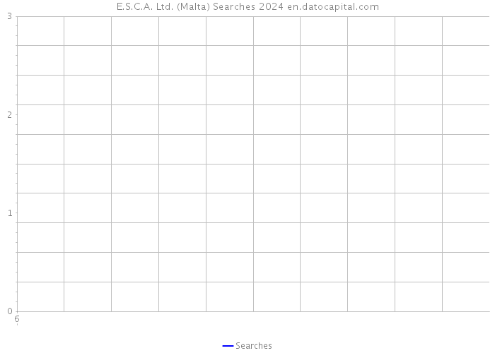 E.S.C.A. Ltd. (Malta) Searches 2024 