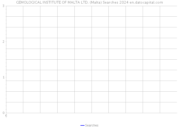 GEMOLOGICAL INSTITUTE OF MALTA LTD. (Malta) Searches 2024 