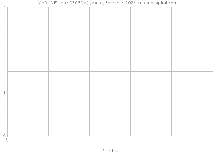 MARK VELLA (403080M) (Malta) Searches 2024 