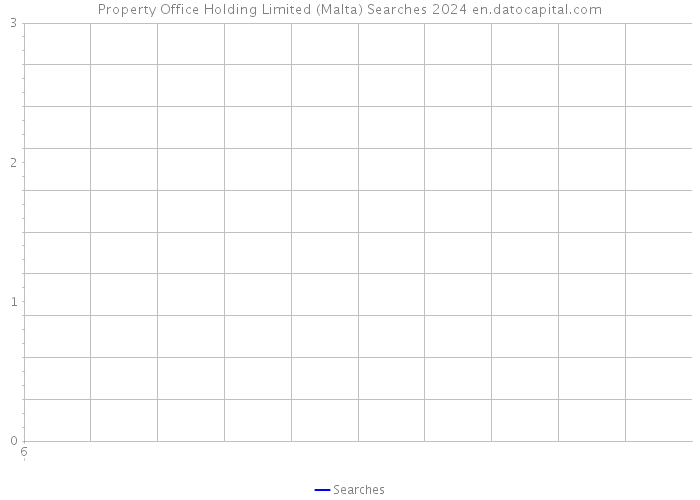 Property Office Holding Limited (Malta) Searches 2024 