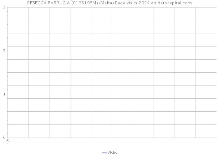 REBECCA FARRUGIA (0193193M) (Malta) Page visits 2024 