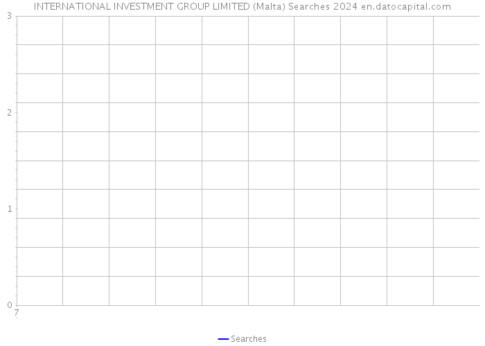INTERNATIONAL INVESTMENT GROUP LIMITED (Malta) Searches 2024 