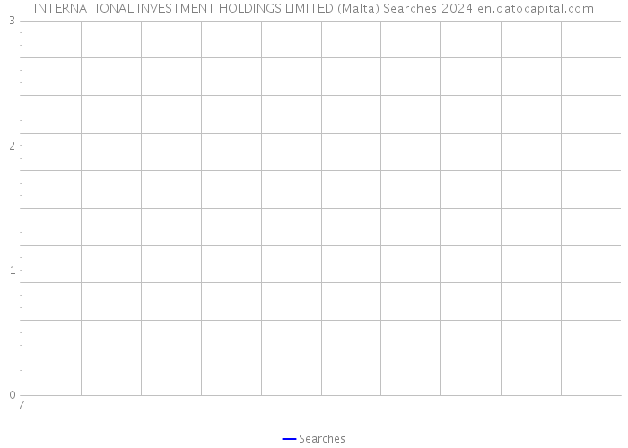 INTERNATIONAL INVESTMENT HOLDINGS LIMITED (Malta) Searches 2024 