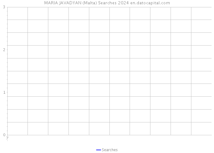 MARIA JAVADYAN (Malta) Searches 2024 