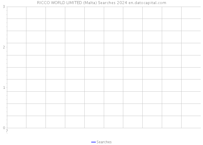 RICCO WORLD LIMITED (Malta) Searches 2024 
