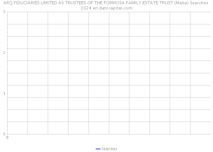 ARQ FIDUCIARIES LIMITED AS TRUSTEES OF THE FORMOSA FAMILY ESTATE TRUST (Malta) Searches 2024 