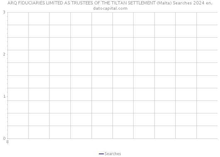 ARQ FIDUCIARIES LIMITED AS TRUSTEES OF THE TILTAN SETTLEMENT (Malta) Searches 2024 