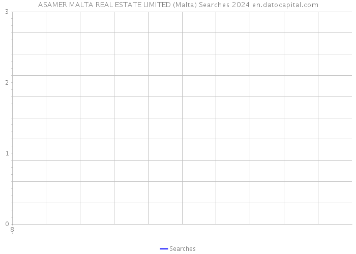 ASAMER MALTA REAL ESTATE LIMITED (Malta) Searches 2024 