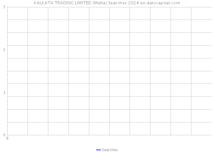 KALKATA TRADING LIMITED (Malta) Searches 2024 