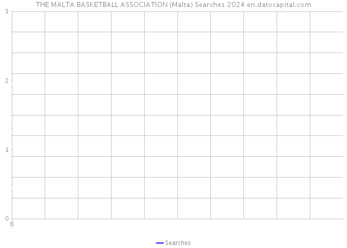 THE MALTA BASKETBALL ASSOCIATION (Malta) Searches 2024 