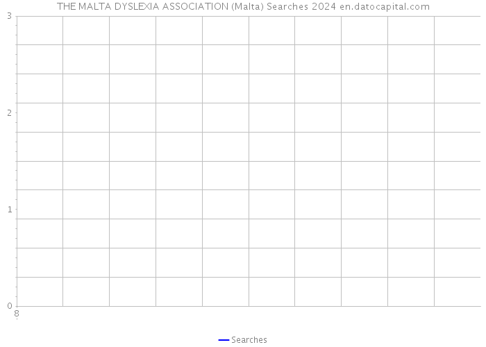 THE MALTA DYSLEXIA ASSOCIATION (Malta) Searches 2024 