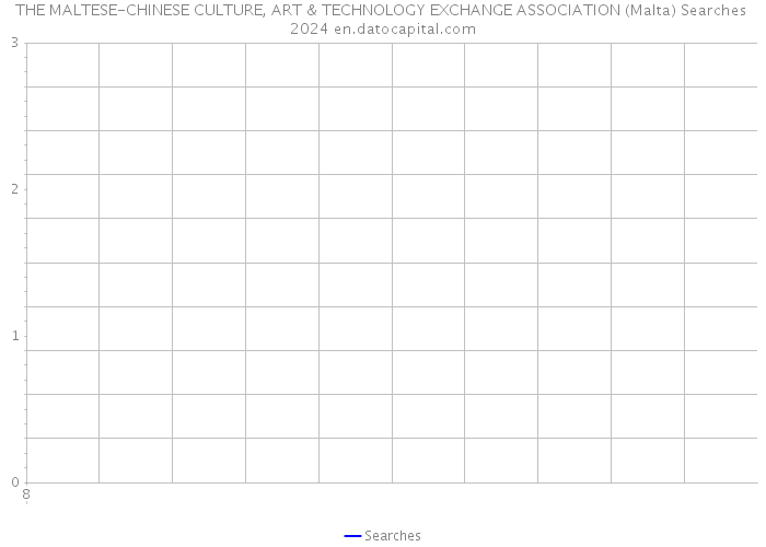 THE MALTESE-CHINESE CULTURE, ART & TECHNOLOGY EXCHANGE ASSOCIATION (Malta) Searches 2024 