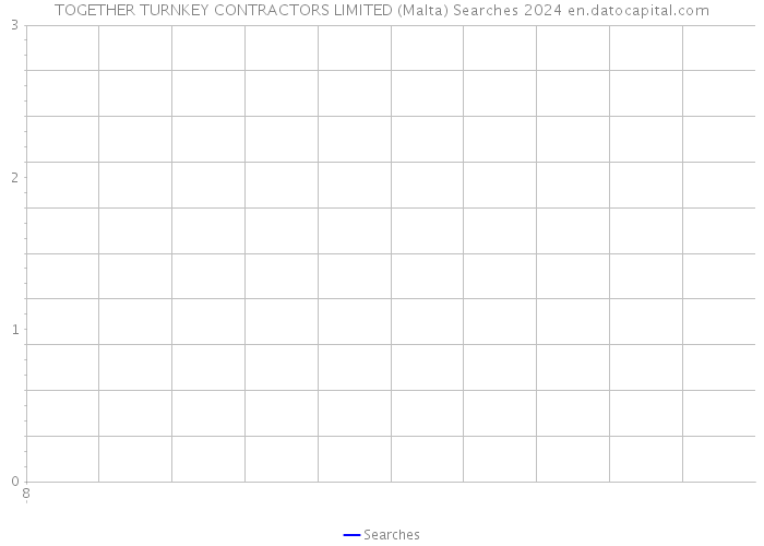 TOGETHER TURNKEY CONTRACTORS LIMITED (Malta) Searches 2024 