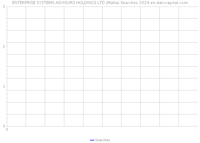 ENTERPRISE SYSTEMS ADVISORS HOLDINGS LTD (Malta) Searches 2024 