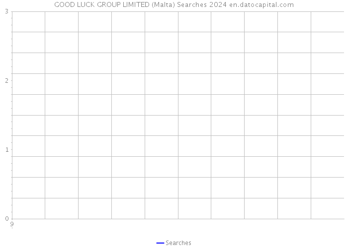 GOOD LUCK GROUP LIMITED (Malta) Searches 2024 