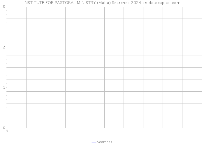 INSTITUTE FOR PASTORAL MINISTRY (Malta) Searches 2024 