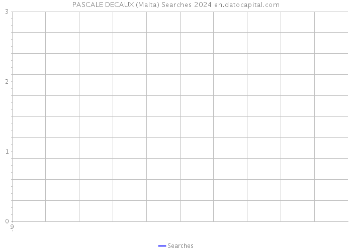 PASCALE DECAUX (Malta) Searches 2024 