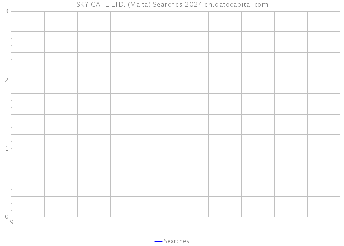 SKY GATE LTD. (Malta) Searches 2024 