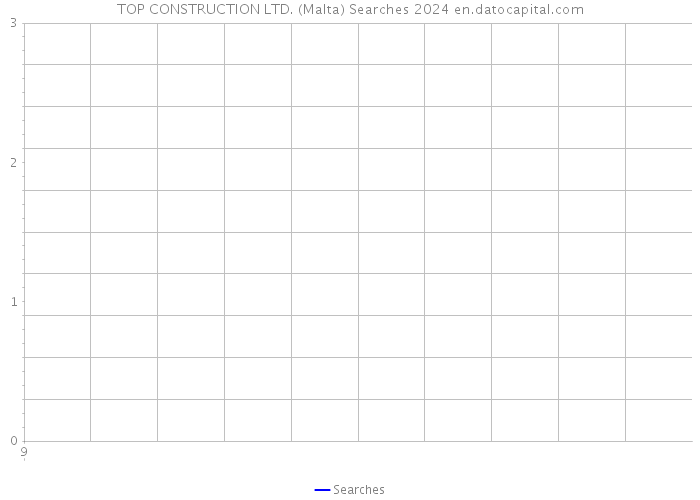 TOP CONSTRUCTION LTD. (Malta) Searches 2024 