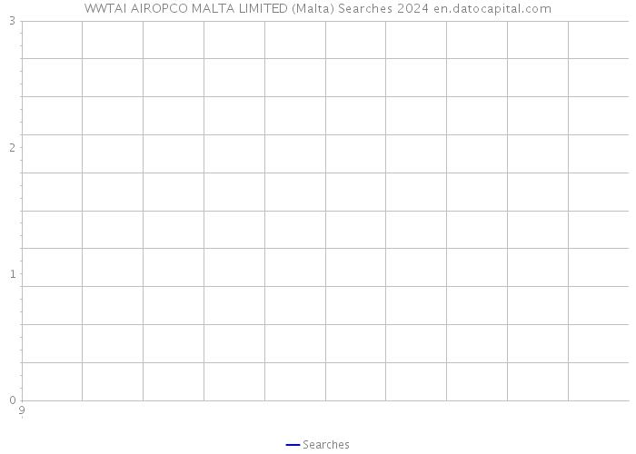 WWTAI AIROPCO MALTA LIMITED (Malta) Searches 2024 