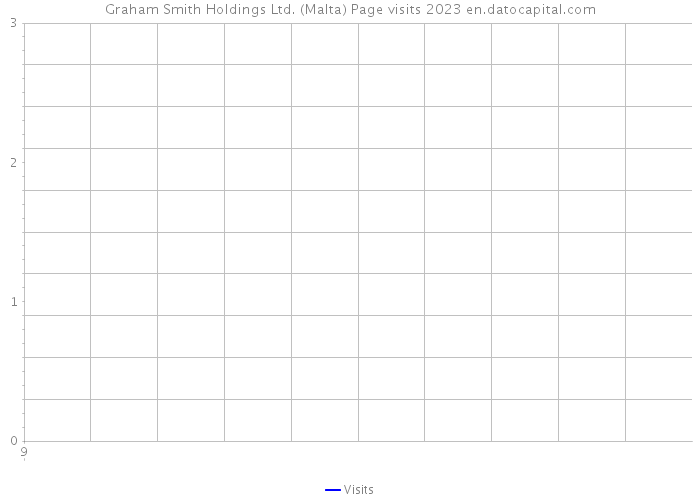 Graham Smith Holdings Ltd. (Malta) Page visits 2023 