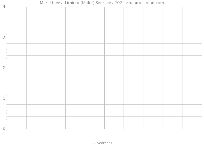 Merill Invest Limited (Malta) Searches 2024 