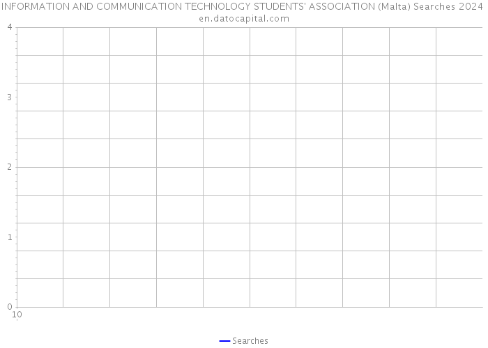 INFORMATION AND COMMUNICATION TECHNOLOGY STUDENTS' ASSOCIATION (Malta) Searches 2024 