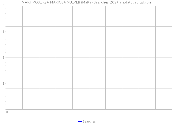 MARY ROSE K/A MARIOSA XUEREB (Malta) Searches 2024 