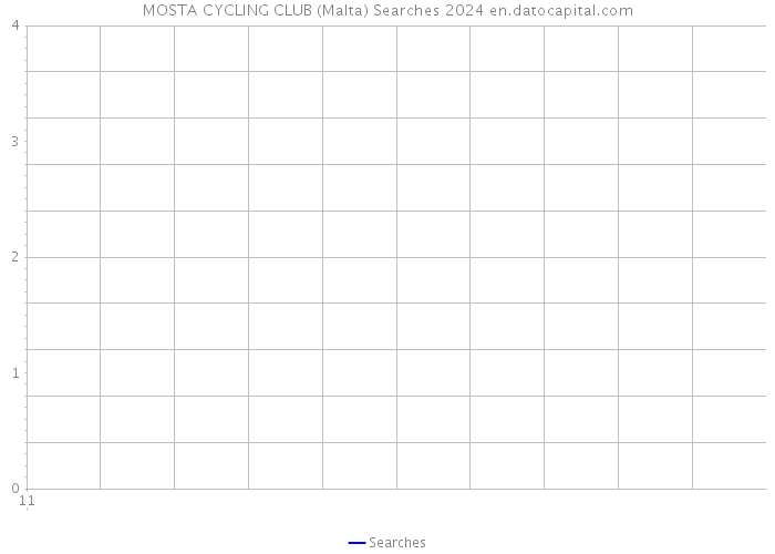 MOSTA CYCLING CLUB (Malta) Searches 2024 