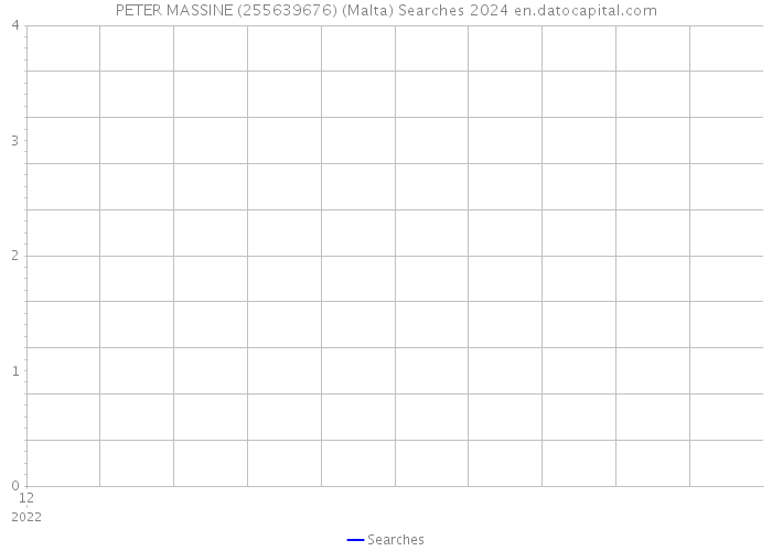 PETER MASSINE (255639676) (Malta) Searches 2024 