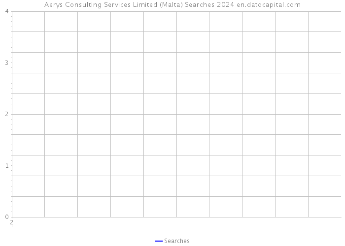 Aerys Consulting Services Limited (Malta) Searches 2024 