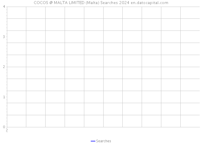 COCOS @ MALTA LIMITED (Malta) Searches 2024 