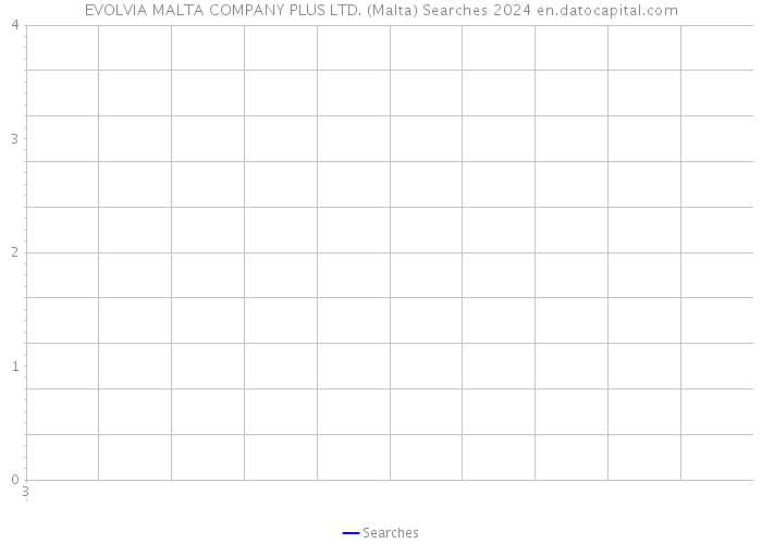 EVOLVIA MALTA COMPANY PLUS LTD. (Malta) Searches 2024 